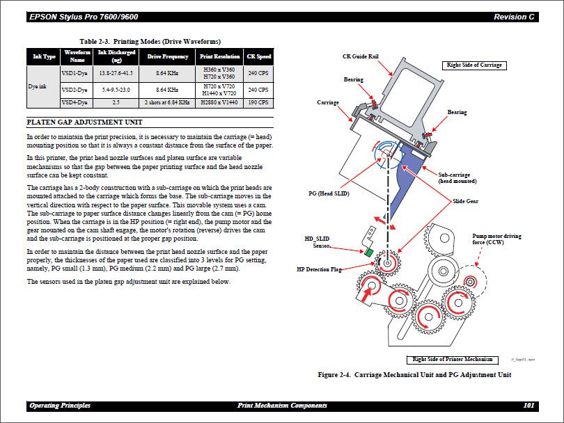 EPSON 7600_9600 Service Manual-3